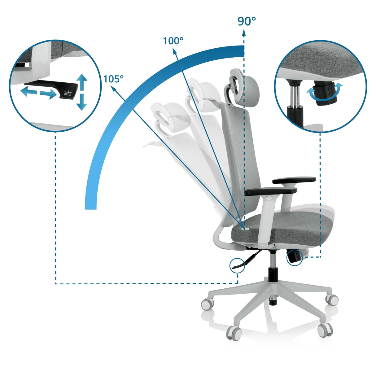 Verstellbare Rückenlehne mit Neigungswinkeln von 90°, 100° und 105° des Profi-Bürostuhls COMFIO WMH von hjh OFFICE