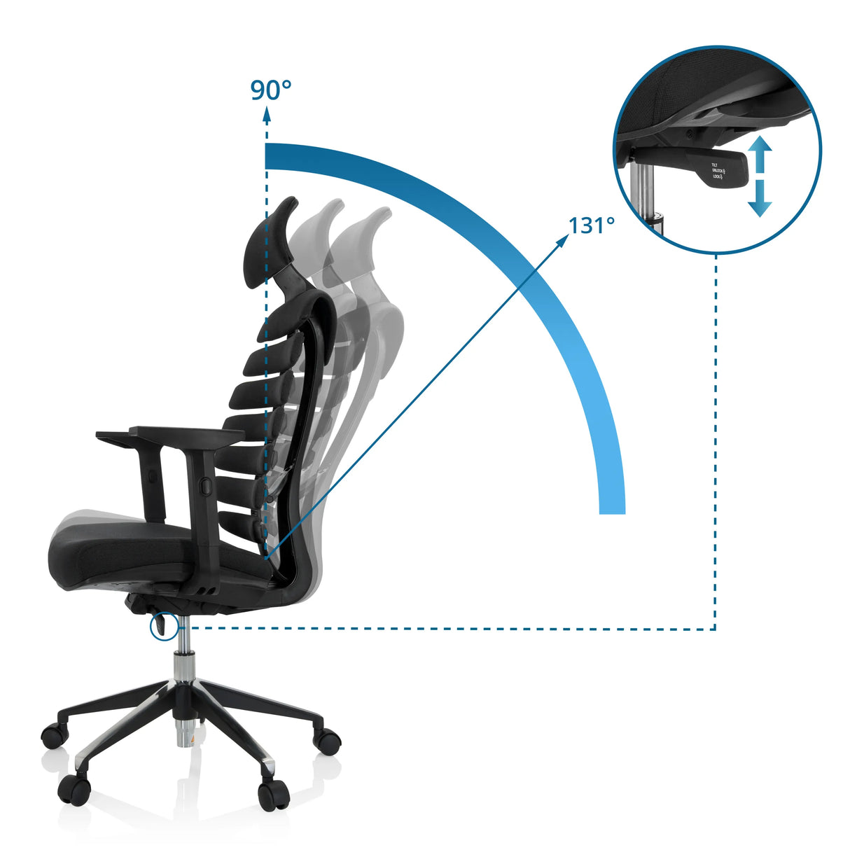 Verstellbarer Neigungswinkel von 90° bis 131° der Rückenlehne des Profi-Bürostuhls ERGO LINE II PRO von hjh OFFICE