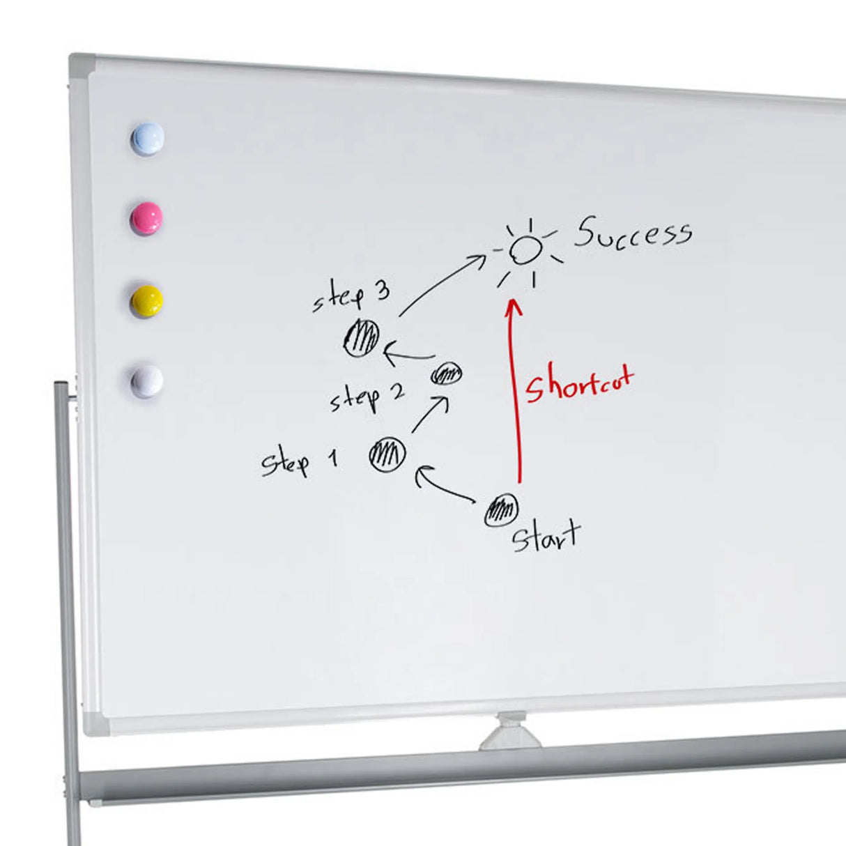 Beschreibbare Oberfläche des Whiteboards MULTIBOARD I mit vier farbigen Magneten und handschriftlichen Notizen von hjh OFFICE