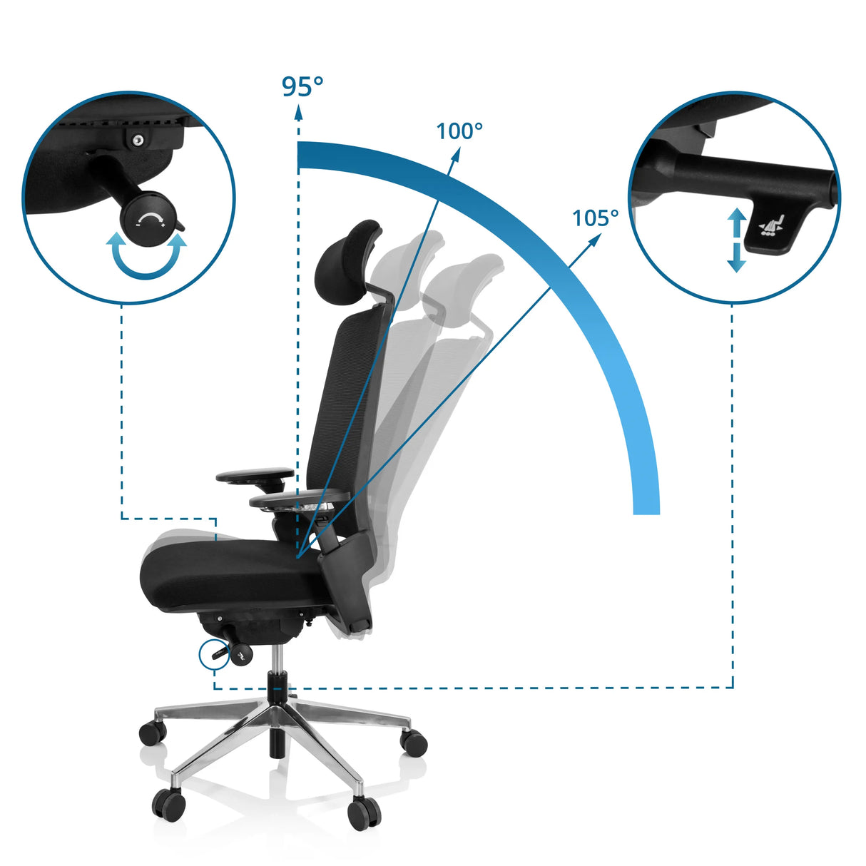 Verstellbare Rückenlehne mit Neigungswinkeln von 95°, 100° und 105° des Profi-Bürostuhls BRACIO von hjh OFFICE