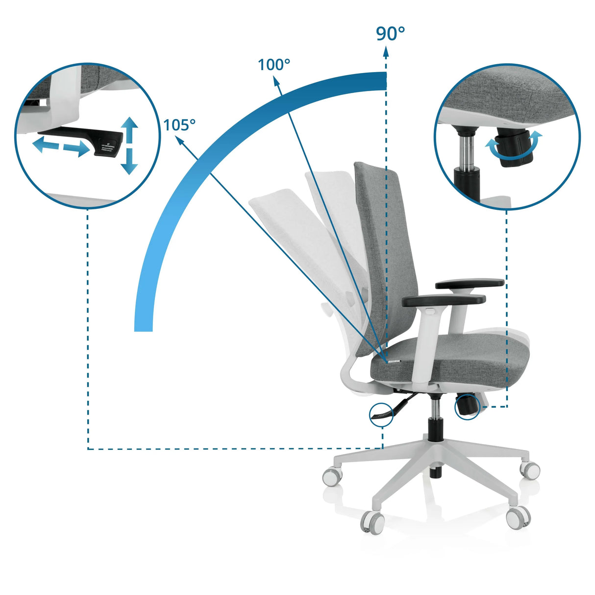 Verstellbare Rückenlehne mit Neigungswinkeln von 90°, 100° und 105° des Profi-Bürostuhls COMFIO WP von hjh OFFICE