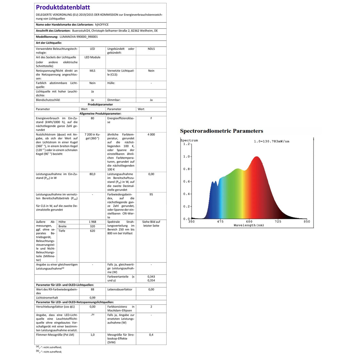 Produktdatenblatt mit spektralen Parametern und technischen Daten der Stehlampe LUMANOVA von hjh OFFICE